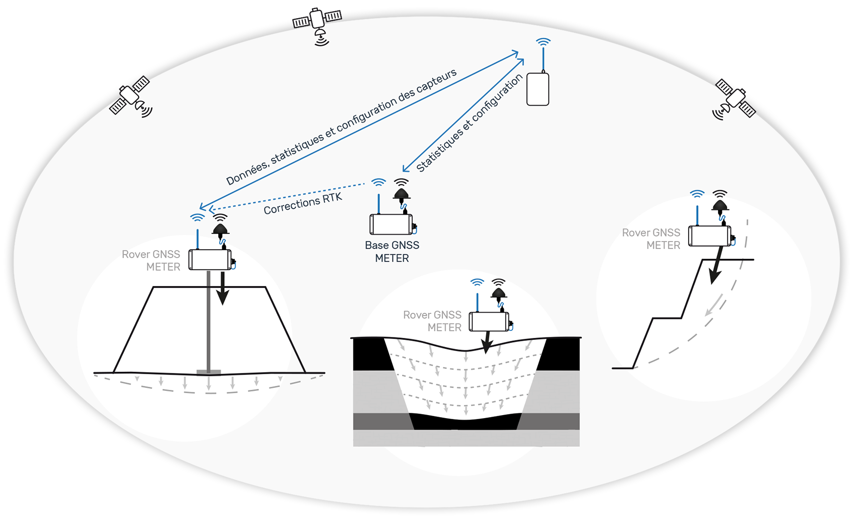 Illustration du fonctionnement du récepteur GNSS Worldsensing